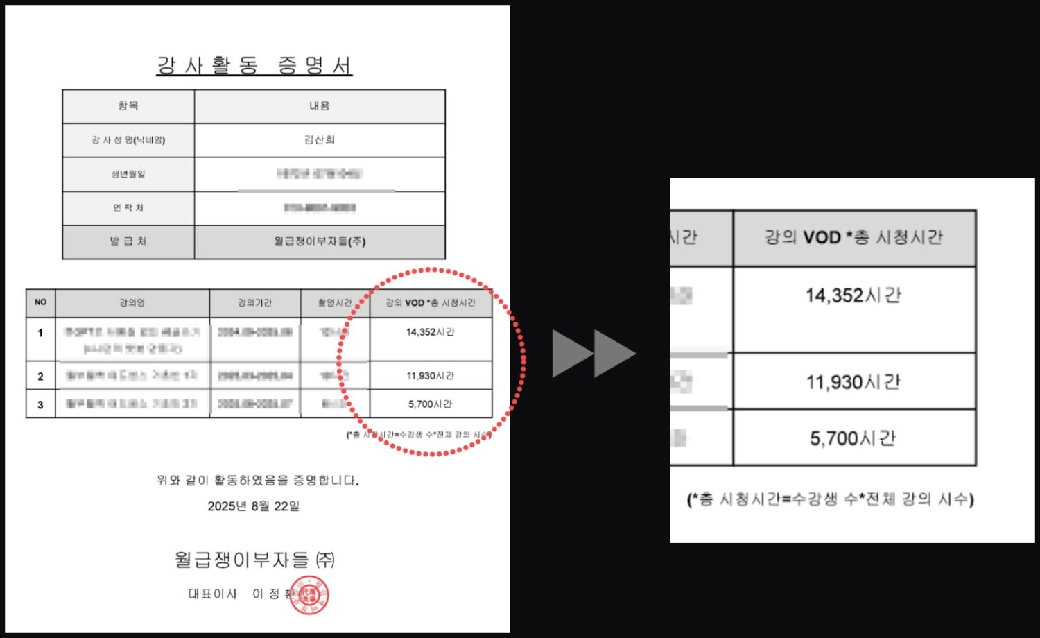 강사활동 증명서 · VOD 14,352시간