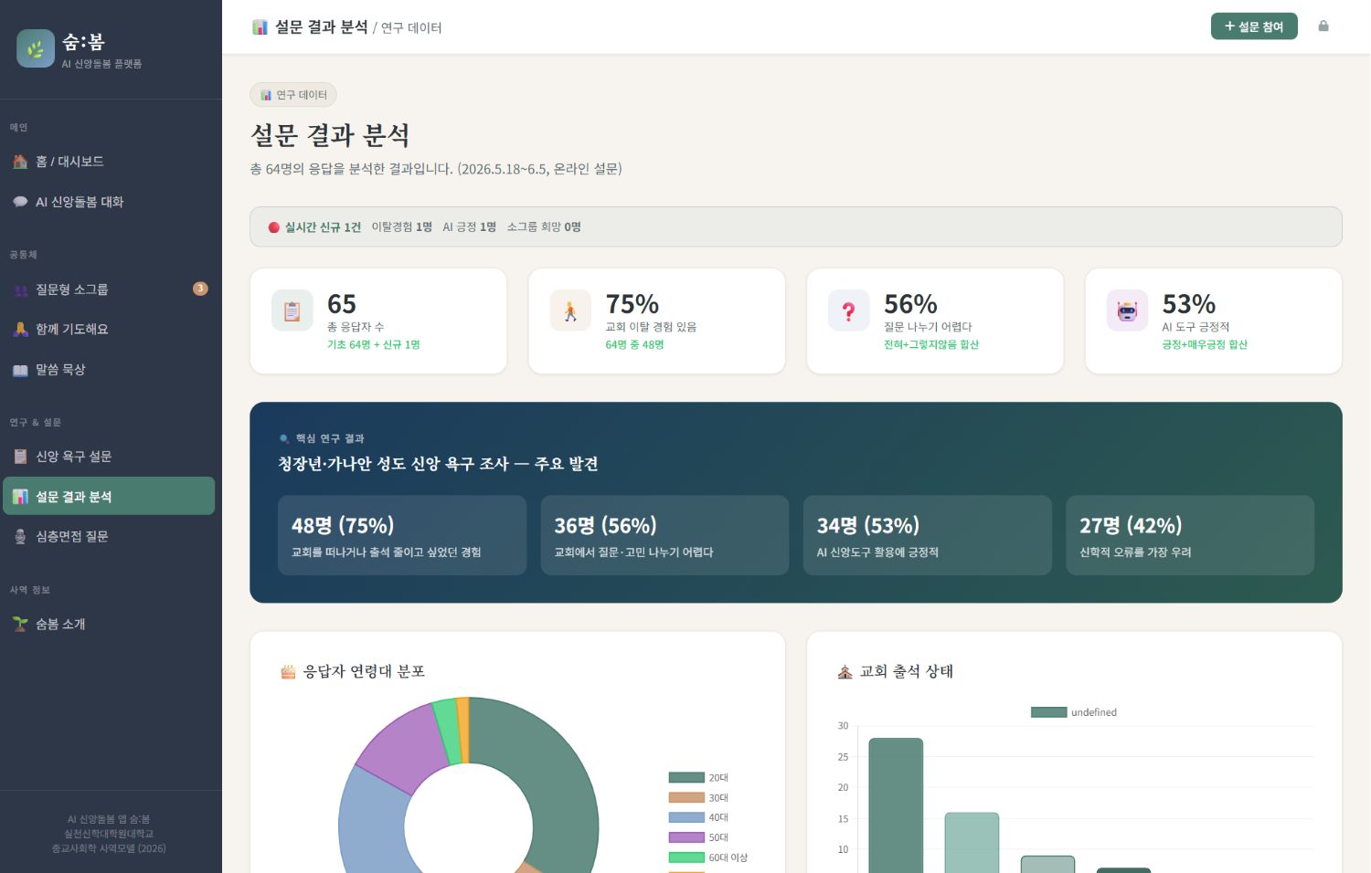 숨:봄 설문 결과 분석